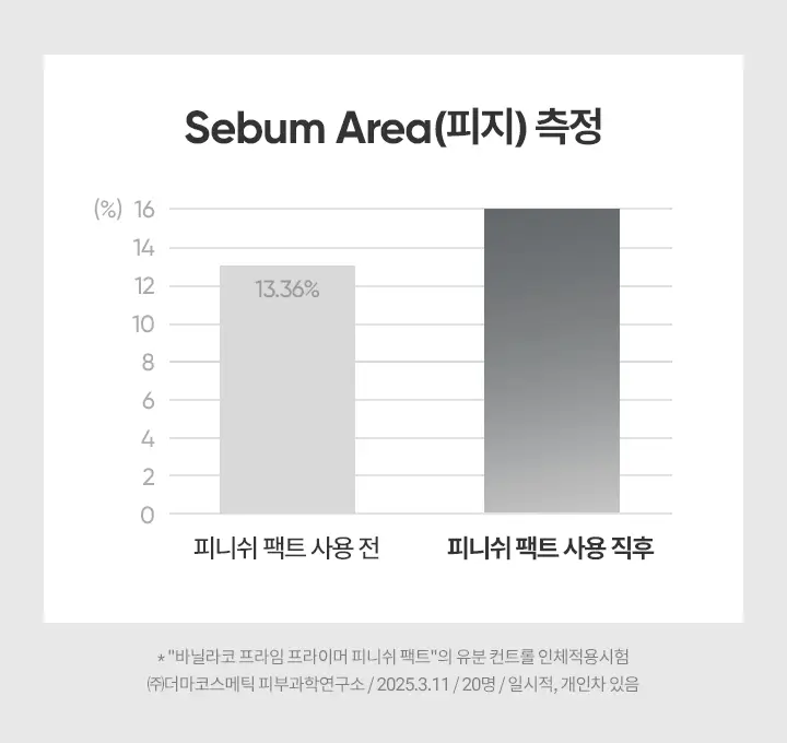 [리뉴얼] 바닐라코 프라임 프라이머 피니쉬 팩트 6.5g 4종 상세페이지 10